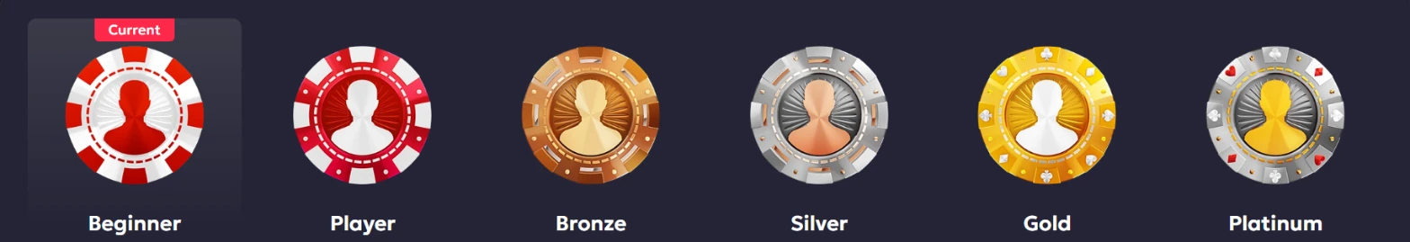 Vavada casino VIP status levels